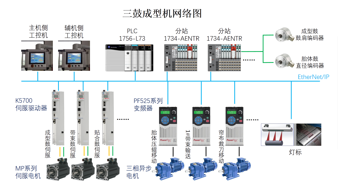 网络图.png